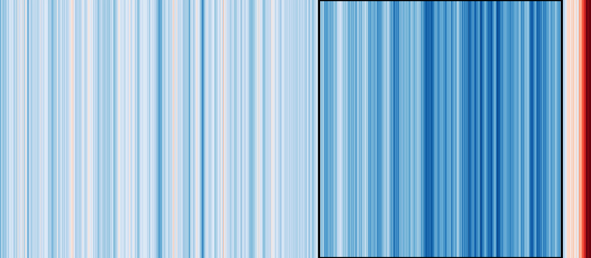 several blue and orange vertical stripes varying in darkness with darker ones representing extreme cold or warm temperatures