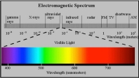 chemical-char-electromagnetic-spectrum
