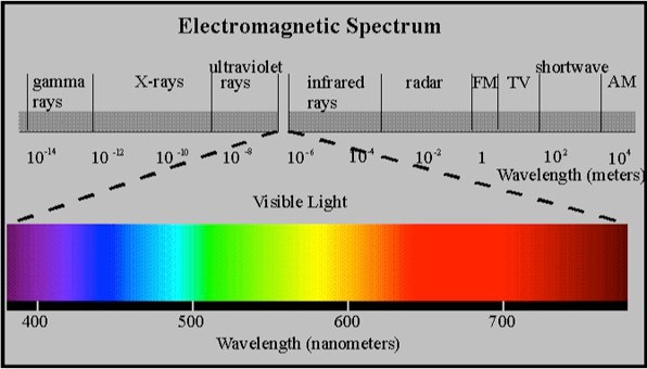 chemical-char-electromagnetic-spectrum