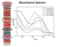 chemical-char-absorbance-spectra
