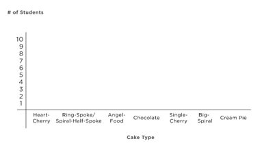 cake-graph